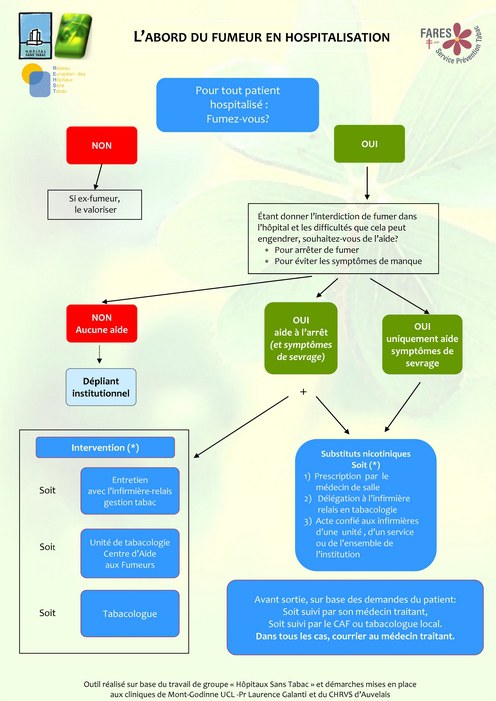 Arbre_dcisionnel_rseau_hst_Page_1