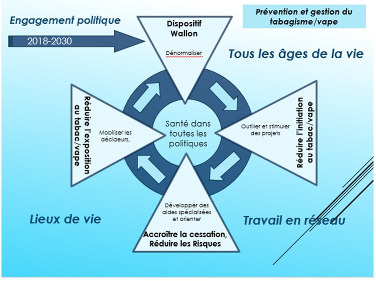 DispositifWallon2018-2030