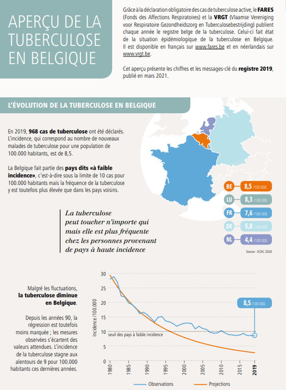Aperçu de la TB 2021.png